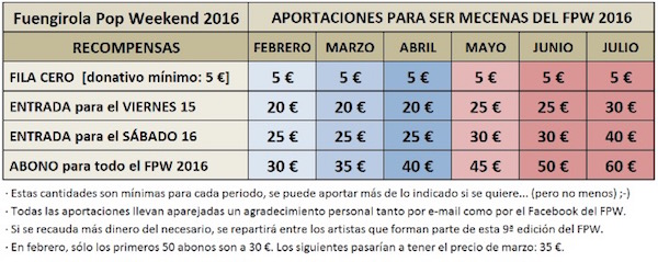 FPW-2016-tabla-aportaciones